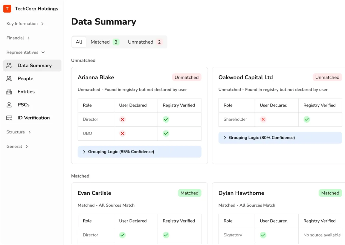 Detected team workspace: Data Summary comparing customer declarations with registry-verified information